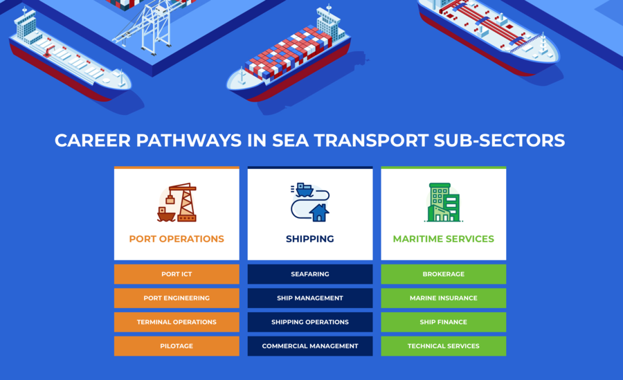 career+pathways+in+sea+transport