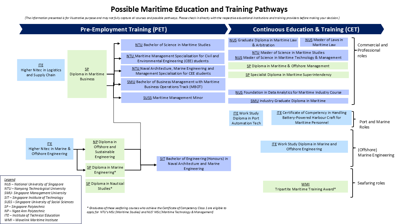 Landscape of Ihl Maritime Offerings (website)