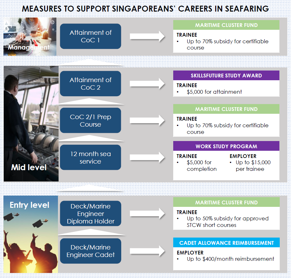 Seafaring+Career