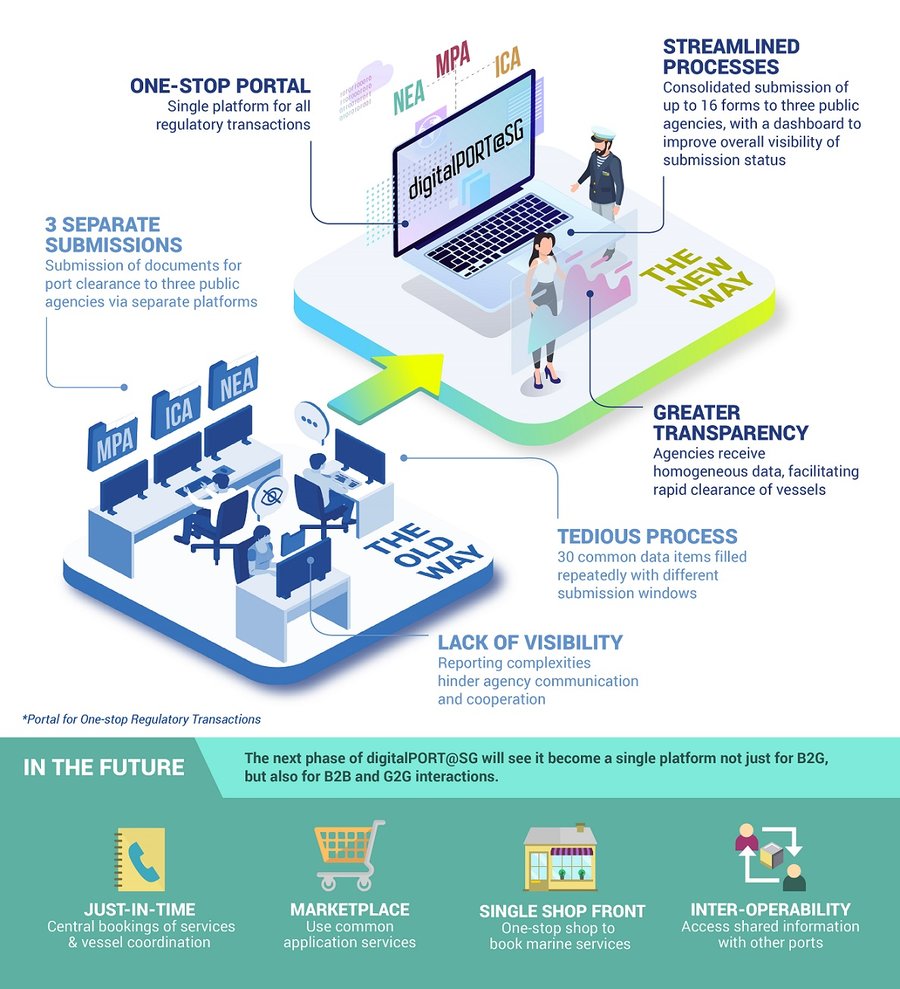 digitalPORT+infographic