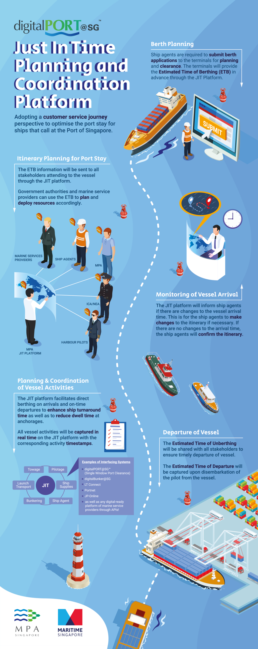 digitalPORT+p2+infographic_900