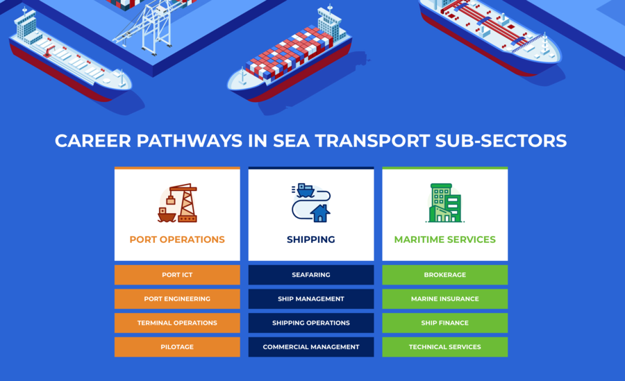 career-pathways-in-sea-transport
