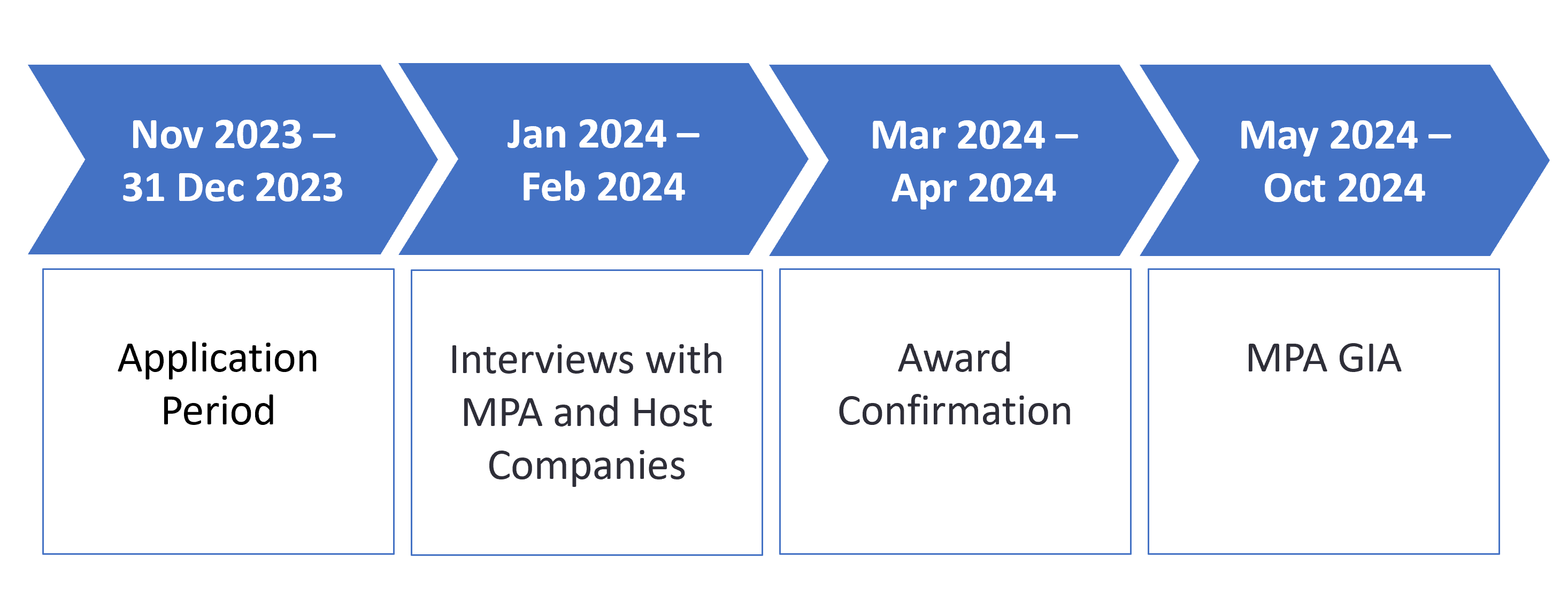 MPA_GIA_Timeline_2024