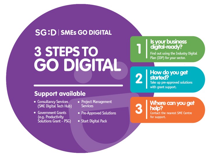 SME_Go_digital