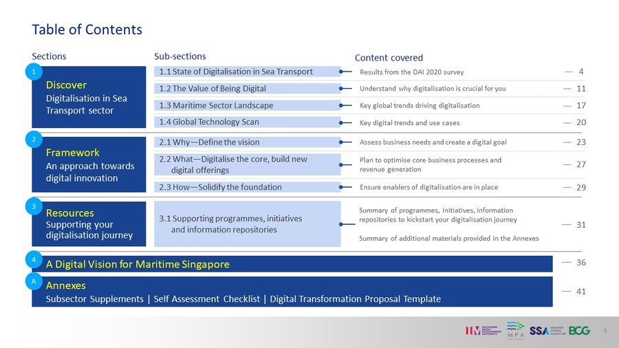 1+MDP+-+Overview 1+MDP+-+Overview