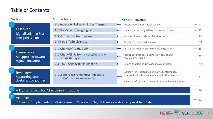 1+MDP+-+Overview