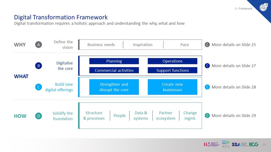 4+MDP+-+Digital+Transformation+Framework 4+MDP+-+Digital+Transformation+Framework