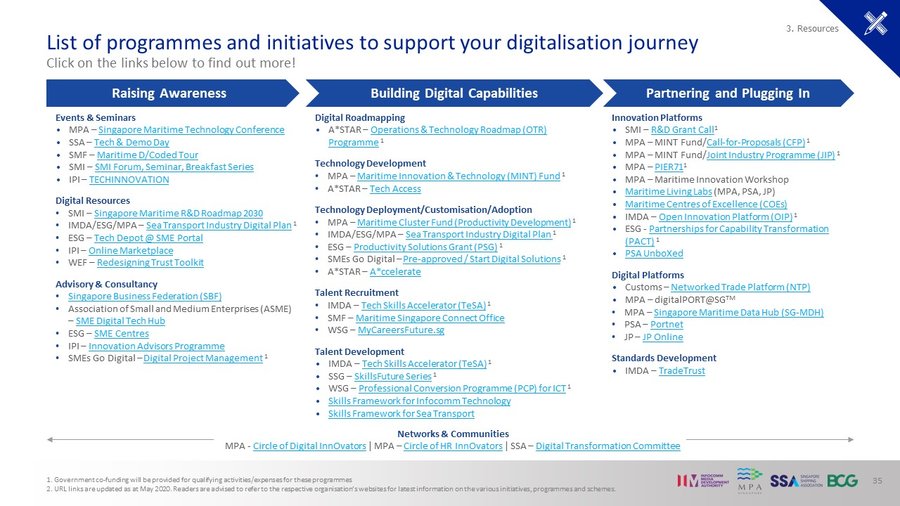 5+MDP+-+Supporting+Resources 5+MDP+-+Supporting+Resources