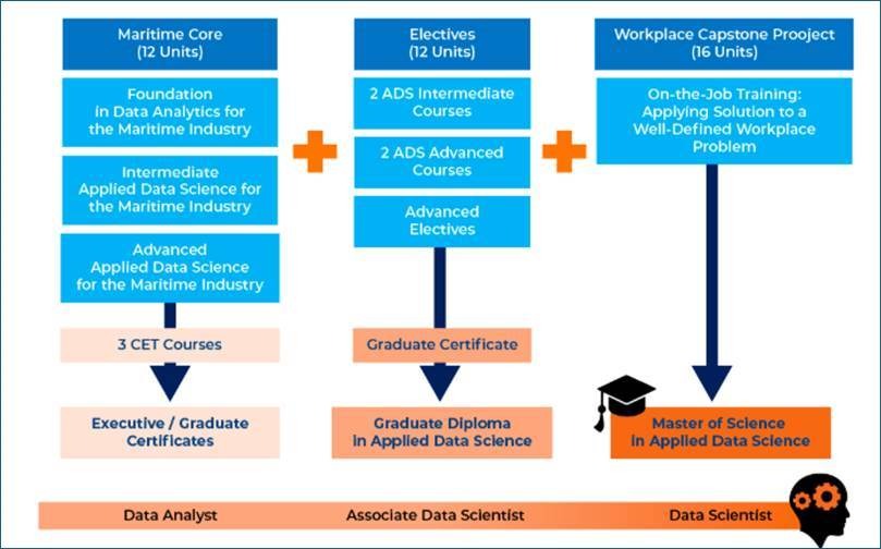 master of science infographic