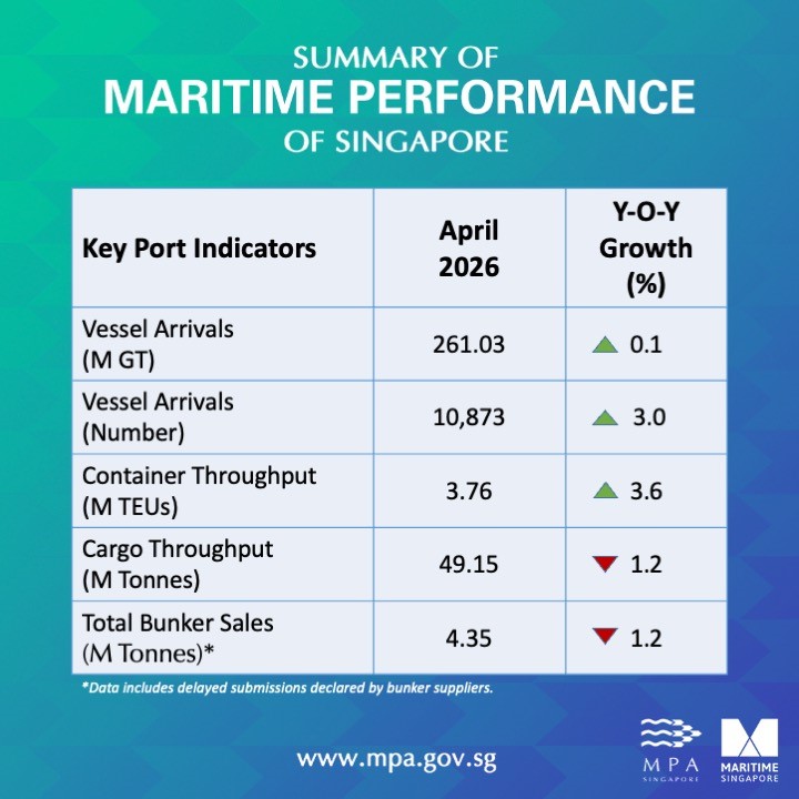 Key Port Indicators_Apr26