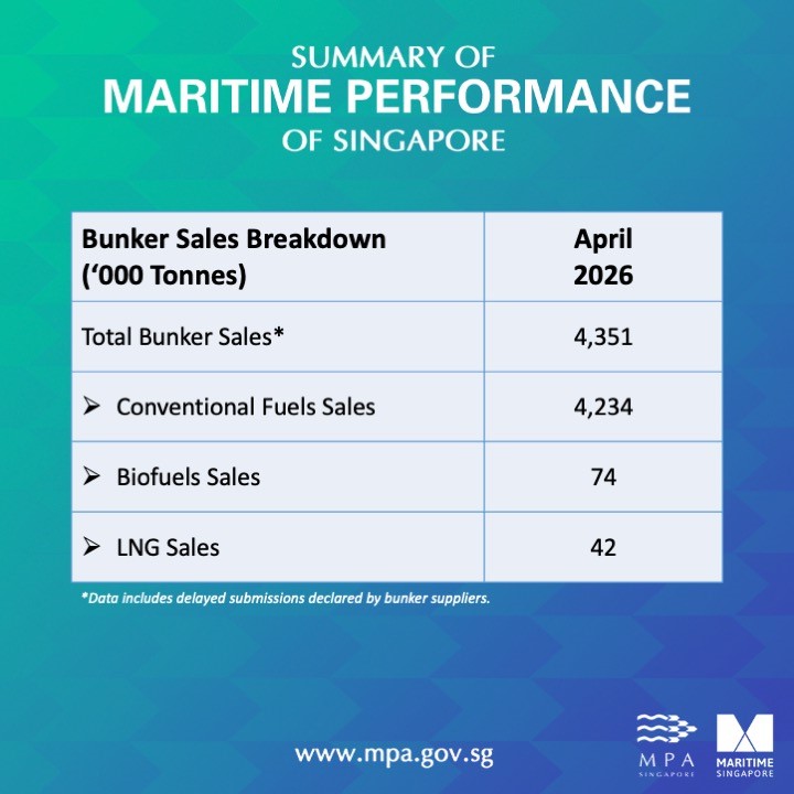 Bunker Sales Breakdown_Apr26