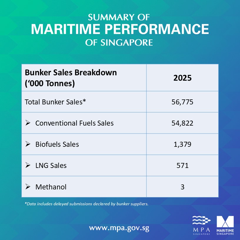 Bunker Sales Breakdown_2025