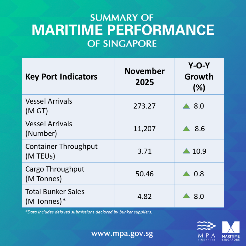 Key Port Indicators_Nov25