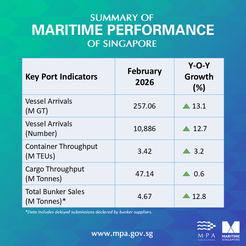 Key Port Indicators_Feb26