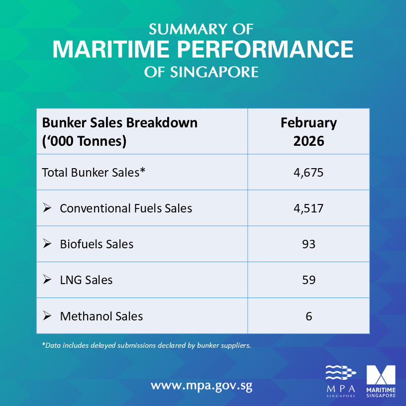 Bunker Sales Breakdown_Feb26
