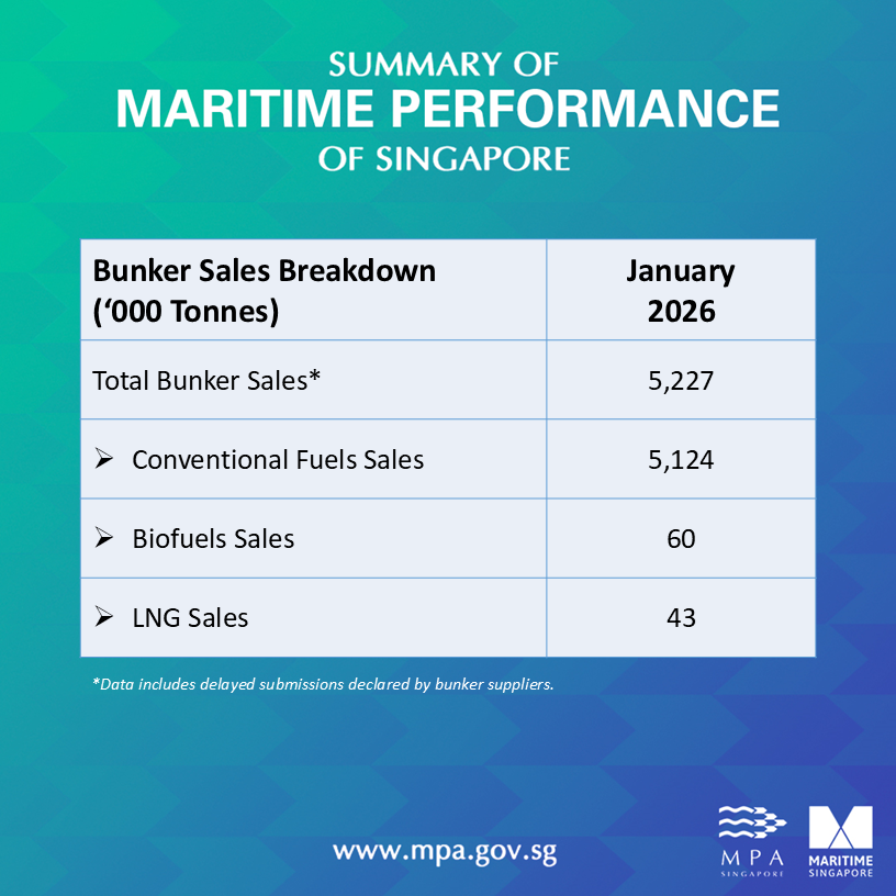 Bunker Sales Breakdown_Jan26