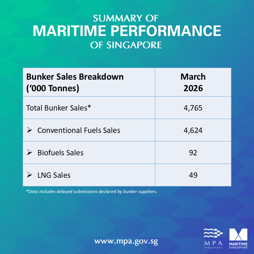 Bunker Sales Breakdown_Mar26