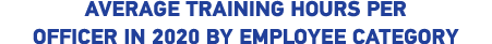 AVERAGE TRAINING HOURS PER OFFICER IN 2020 BY EMPLOYEE CATEGORY