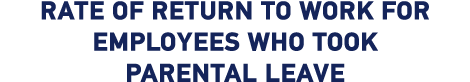 Rate of return to work for employees who took parental leave