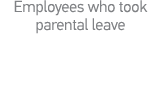 Employees who took parental leave