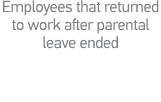 Employees that returned to work after parental leave ended