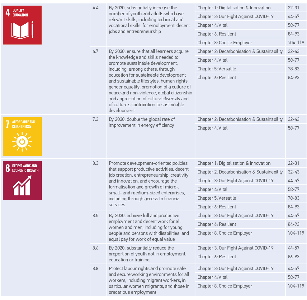  ,4 4,By 2030, substantially increase the number of youth and adults who have relevant skills, including technical an   