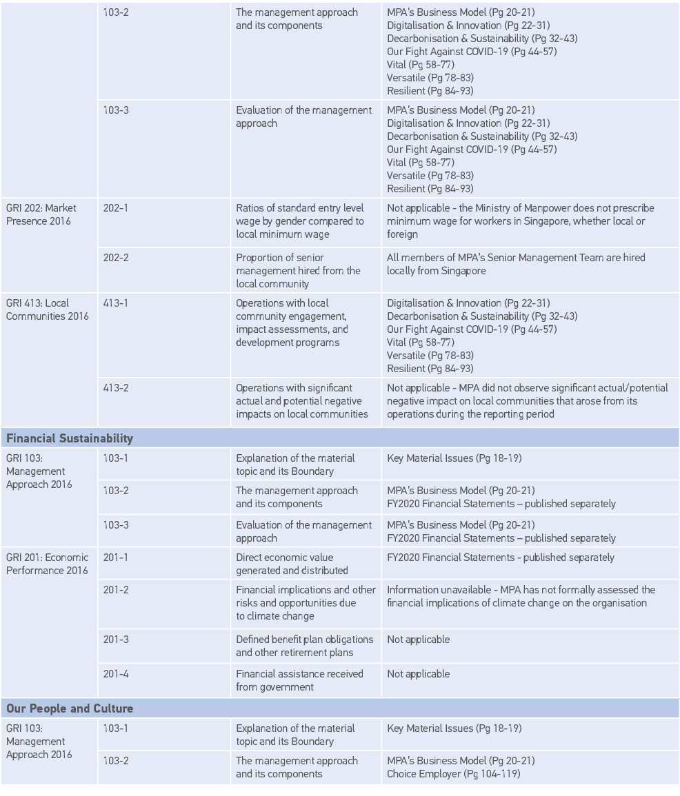 ,103-2,The management approach and its components,MPA s Business Model (Pg 20-21) Digitalisation & Innovation (Pg 22-   