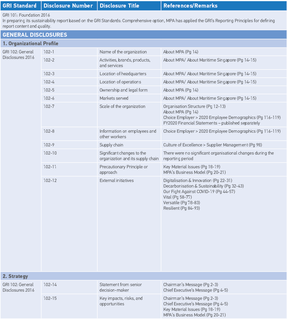 GRI Standard,Disclosure Number,Disclosure Title,References Remarks,GRI 101: Foundation 2016 In preparing its sustaina   