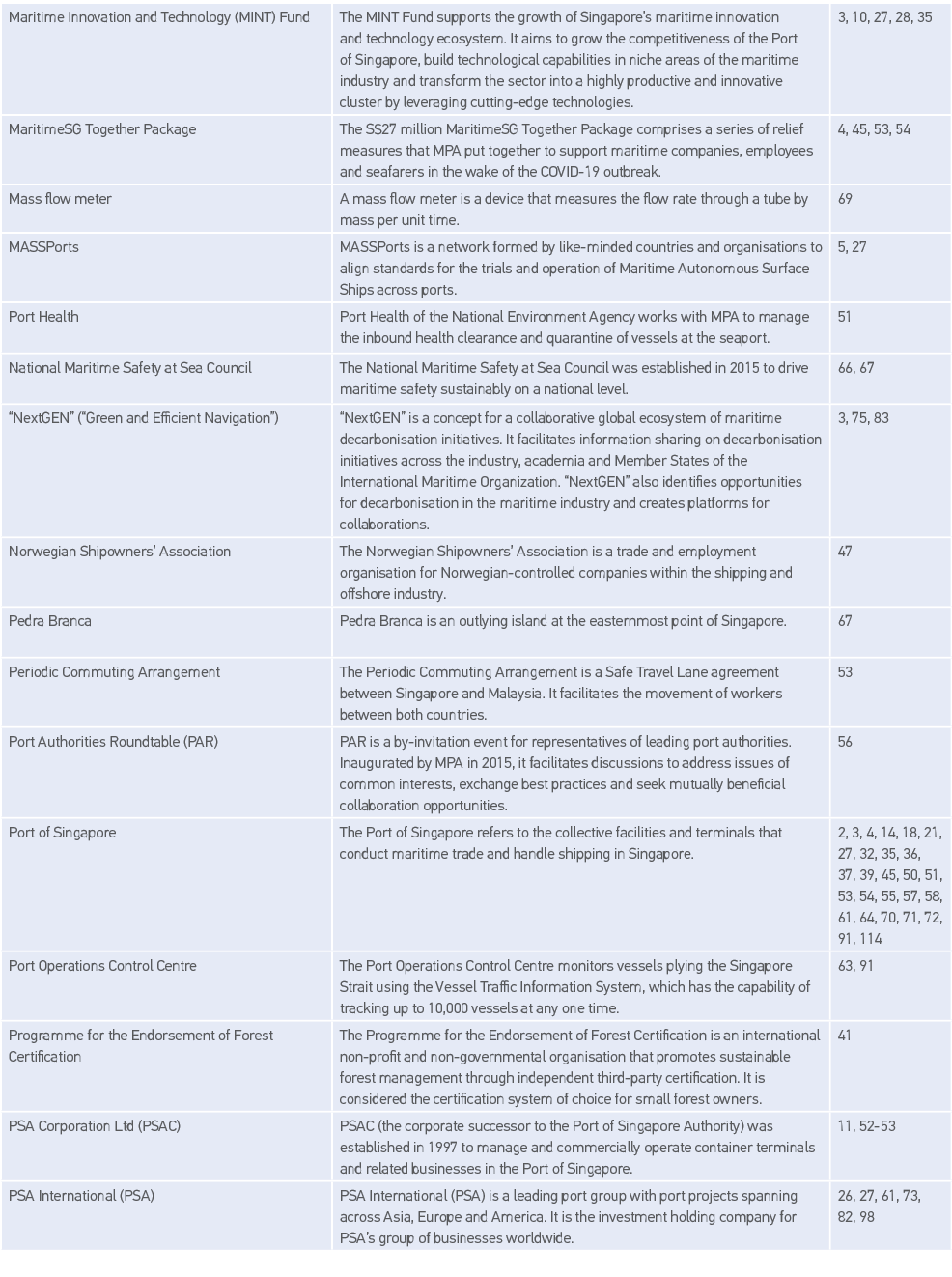 Maritime Innovation and Technology (MINT) Fund,The MINT Fund supports the growth of Singapore s maritime innovation a   