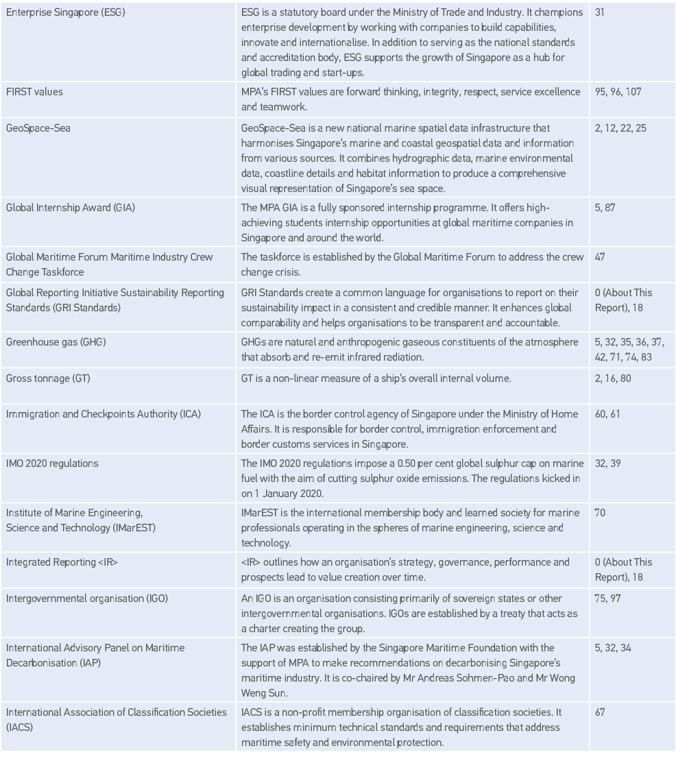 Enterprise Singapore (ESG),ESG is a statutory board under the Ministry of Trade and Industry  It champions enterprise   