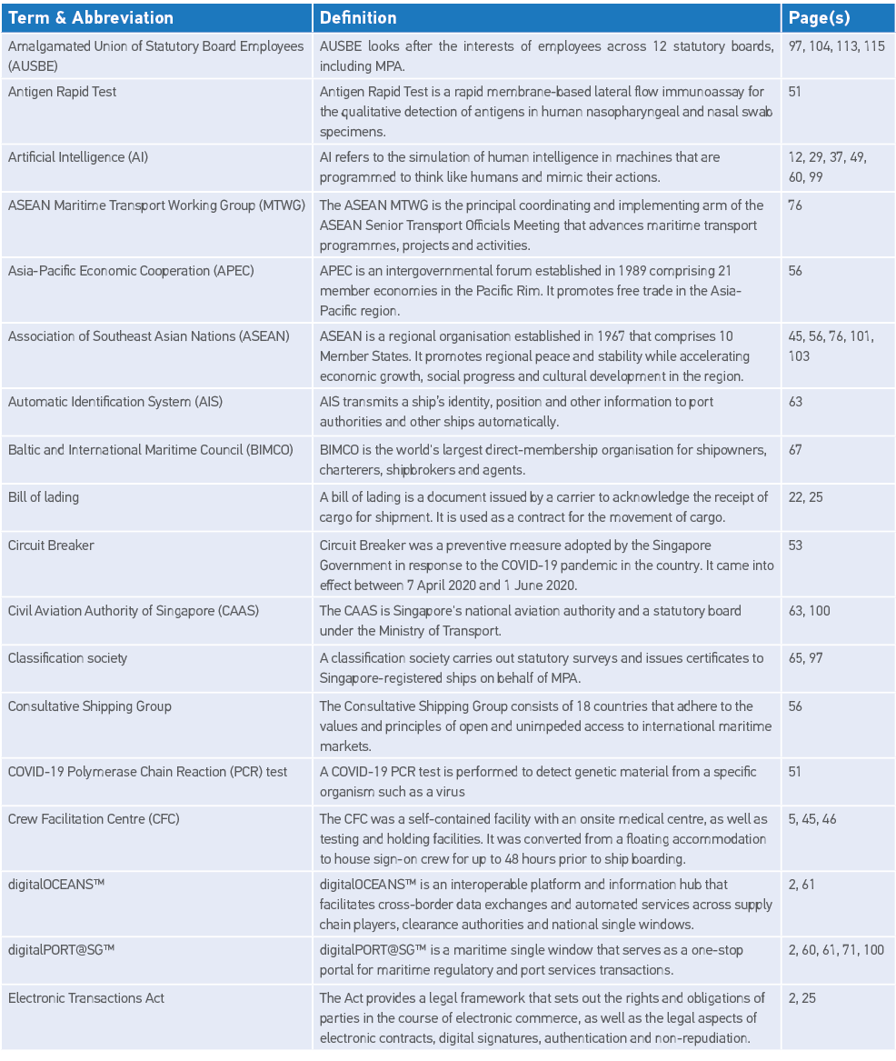 Term & Abbreviation,Definition,Page(s),Amalgamated Union of Statutory Board Employees (AUSBE),AUSBE looks after the i   