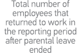 Total number of employees that returned to work in the reporting period after parental leave ended