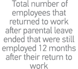  Total number of employees that returned to work after parental leave ended that were still employed 12 months after    
