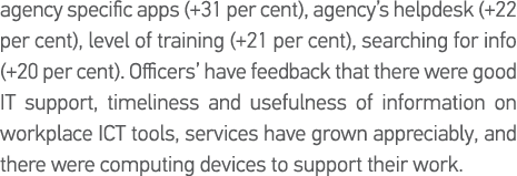 agency specific apps (+31 per cent), agency s helpdesk (+22 per cent), level of training (+21 per cent), searching fo   