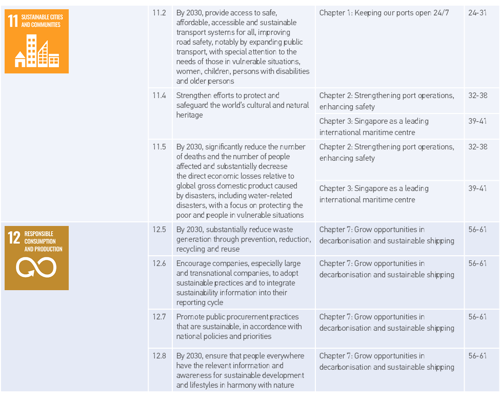  ,11 2,By 2030, provide access to safe, affordable, accessible and sustainable transport systems for all, improving r   