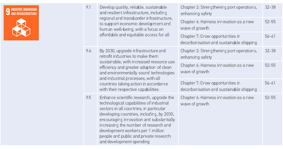  ,9 1,Develop quality, reliable, sustainable and resilient infrastructure, including regional and transborder infrast   