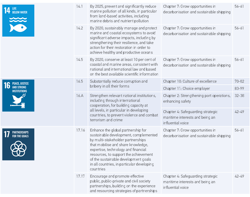  ,14 1,By 2025, prevent and significantly reduce marine pollution of all kinds, in particular from land-based activit   