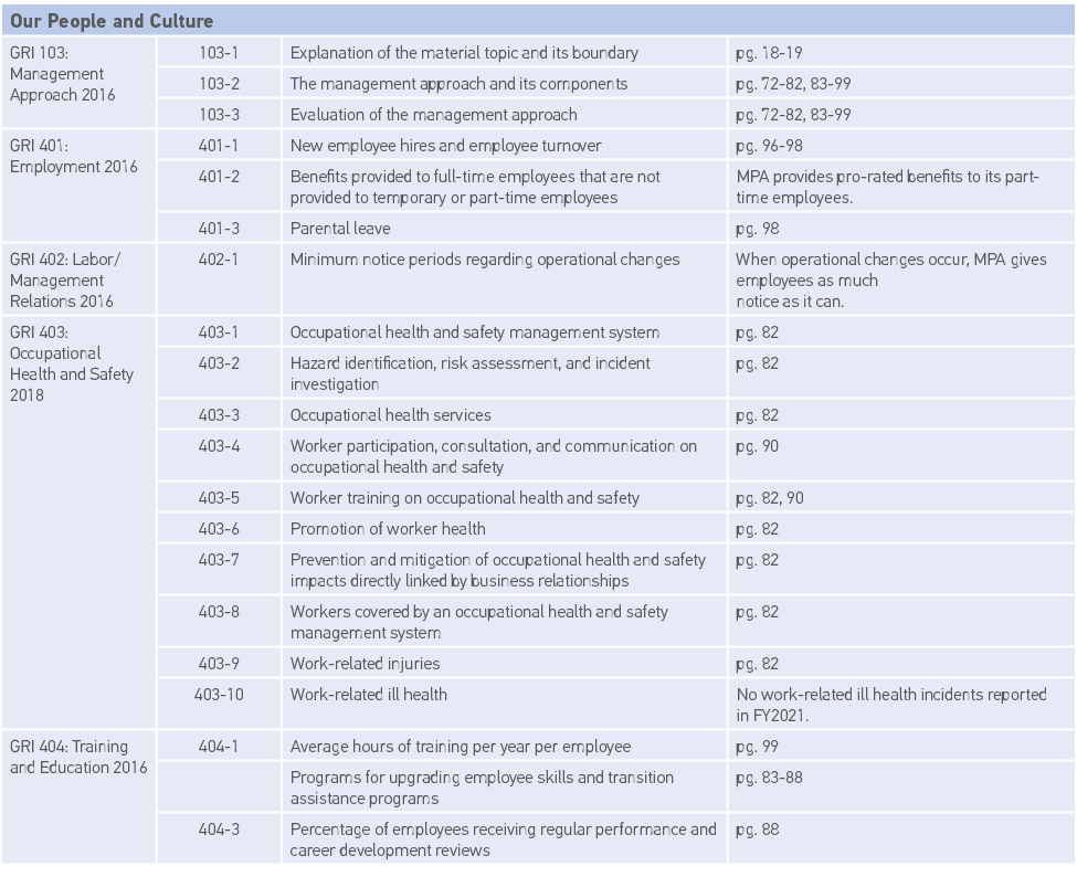 Our People and Culture,GRI 103: Management Approach 2016,103-1,Explanation of the material topic and its boundary,pg    