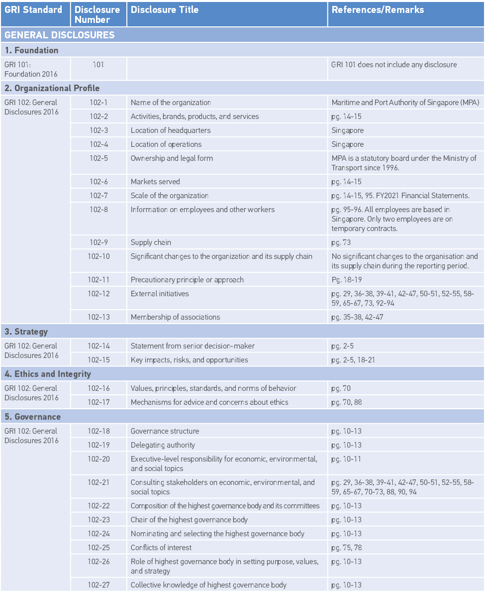 GRI Standard,Disclosure Number,Disclosure Title,References Remarks,GENERAL DISCLOSURES,1  Foundation,GRI 101: Foundat   
