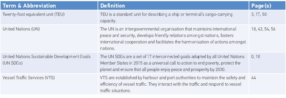 Term & Abbreviation,Definition,Page(s),Twenty-foot equivalent unit (TEU),TEU is a standard unit for describing a ship   