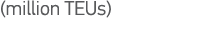 (million TEUs)