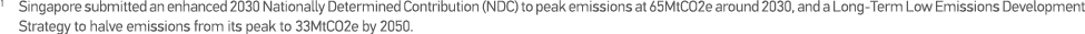 1 Singapore submitted an enhanced 2030 Nationally Determined Contribution (NDC) to peak emissions at 65MtCO2e around    