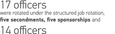 17 officers were rotated under the structured job rotation, five secondments, five sponsorships and 14 officers 