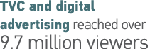 TVC and digital advertising reached over 9 7 million viewers