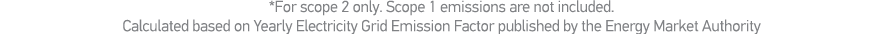 *For scope 2 only  Scope 1 emissions are not included  Calculated based on Yearly Electricity Grid Emission Factor pu   