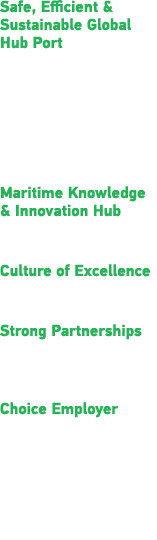 Safe, Efficient & Sustainable Global Hub Port   Best Seaport in Asia Award   Port Authority  Award (Seatrade  Asia Aw   