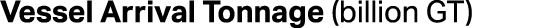 Vessel Arrival Tonnage (billion GT)