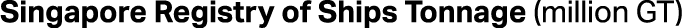 Singapore Registry of Ships Tonnage (million GT)