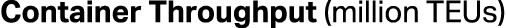 Container Throughput (million TEUs)