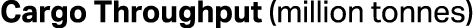Cargo Throughput (million tonnes)